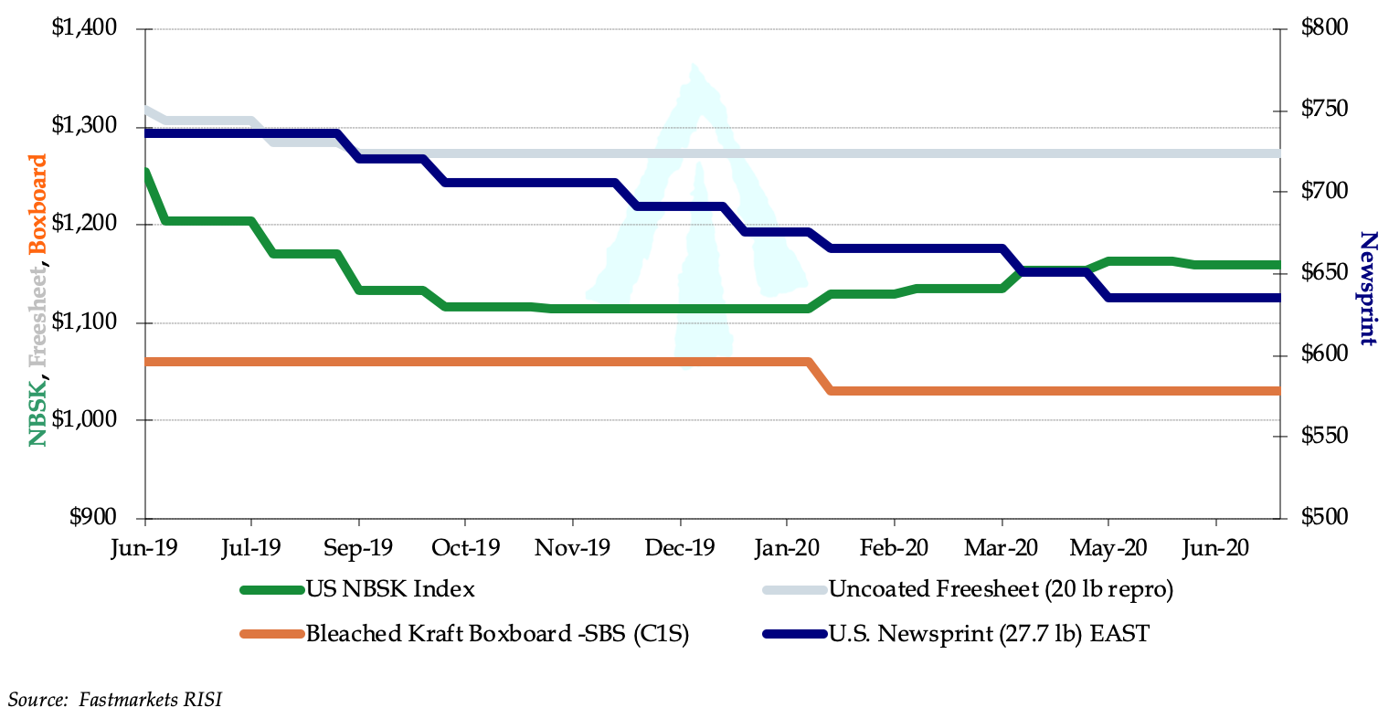 Q2 Newsletter 2020 Forest Investment Associates