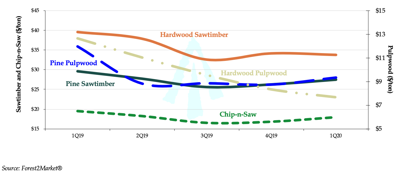 Q1 Newsletter 2020 Forest Investment Associates