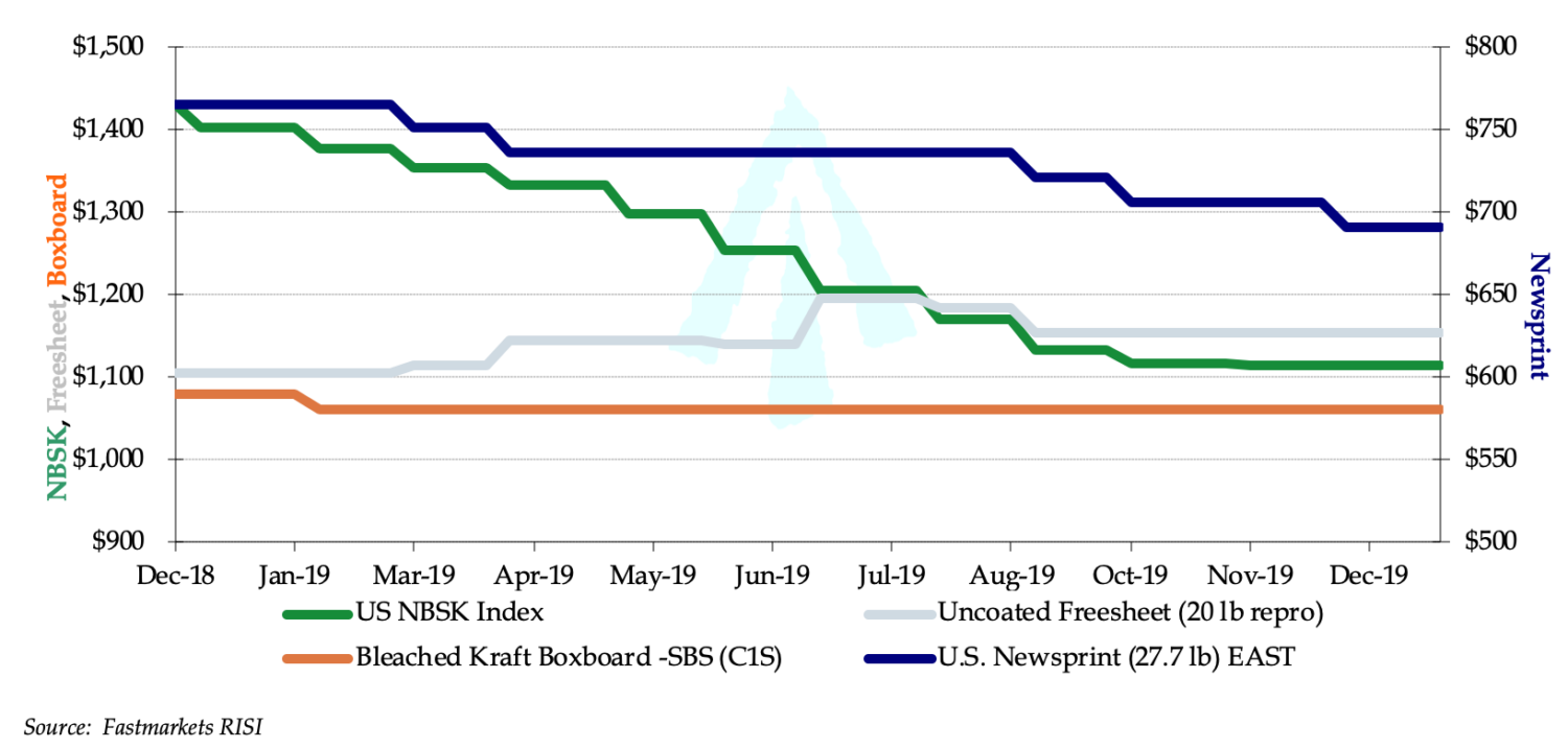 Q4 Newsletter 2019 Forest Investment Associates