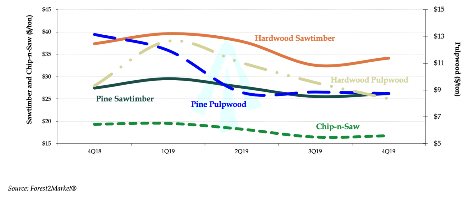 Q4 Newsletter 2019 Forest Investment Associates