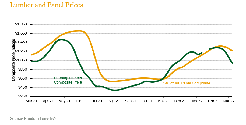 Lumber and Panel prices 1Q22