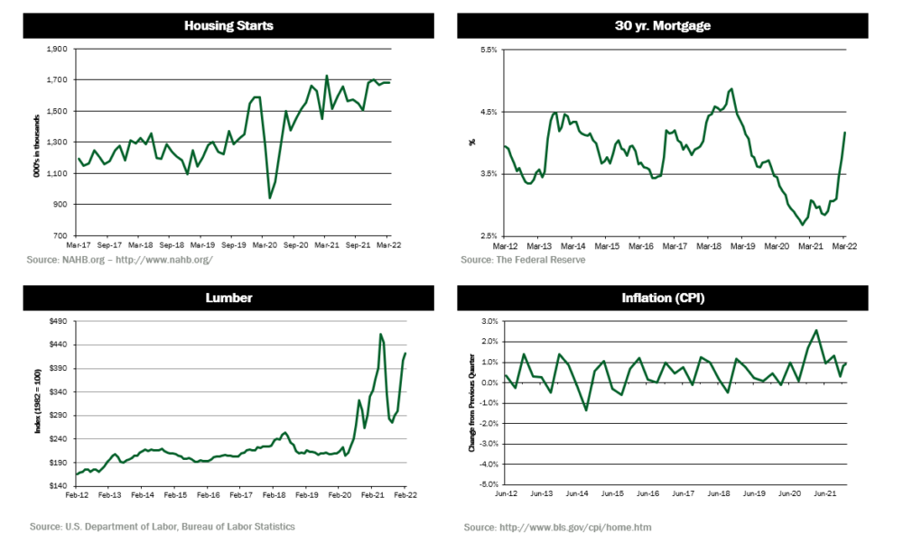 quarterly dashboard_B 1Q22