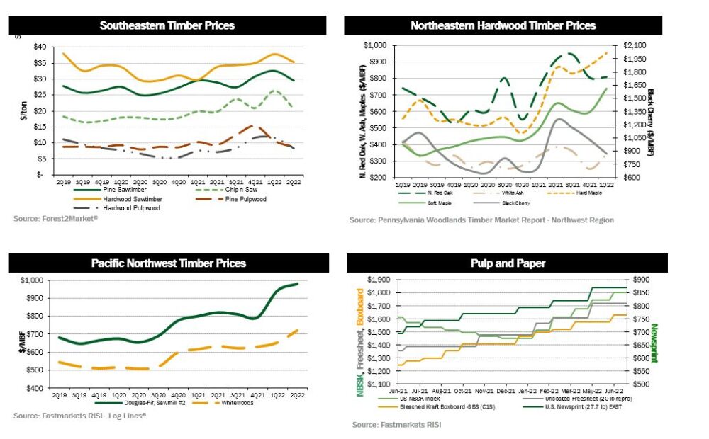 quarterly dashboard-1_2Q22