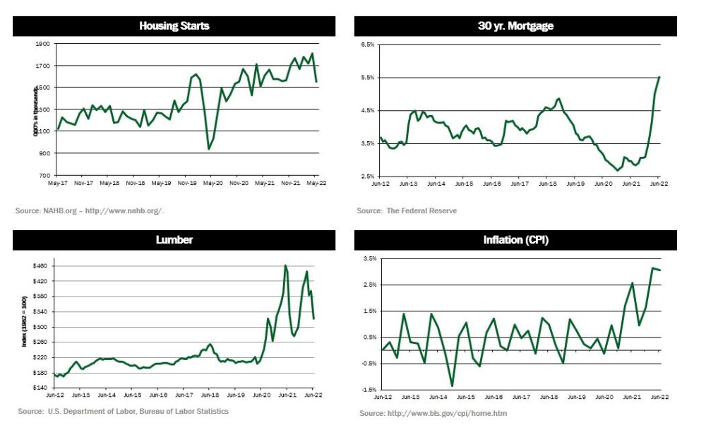 quarterly dashboard-2_2Q22