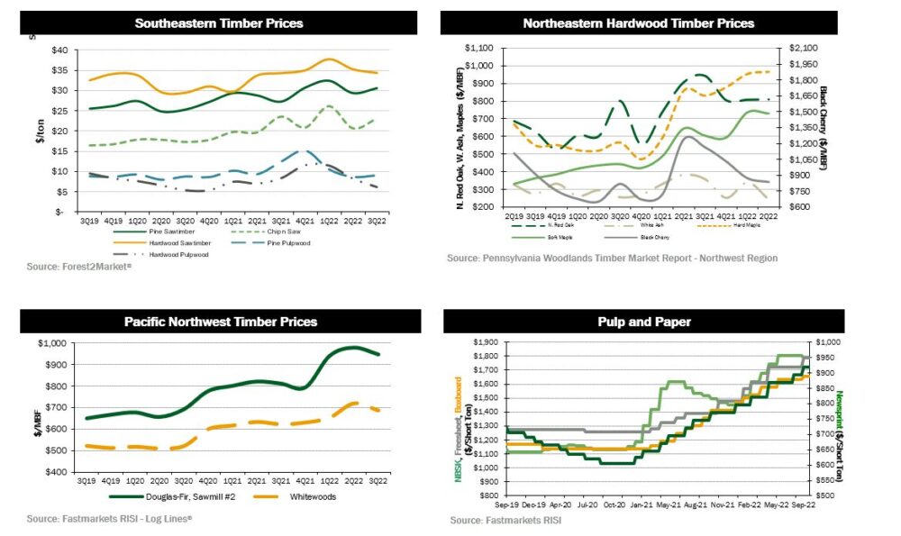 quarterly-dashboard1_3Q22