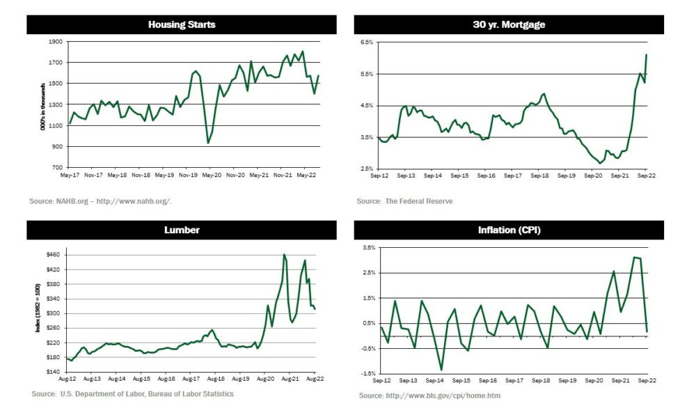 quarterly-dashboard2_3Q22