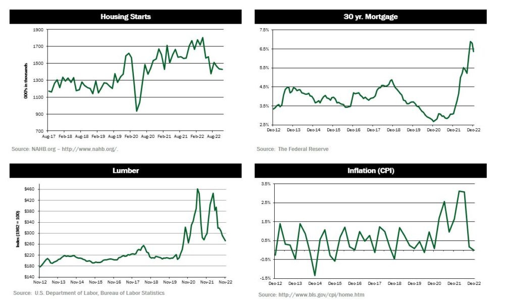 quarterly dashboard 2_4Q22