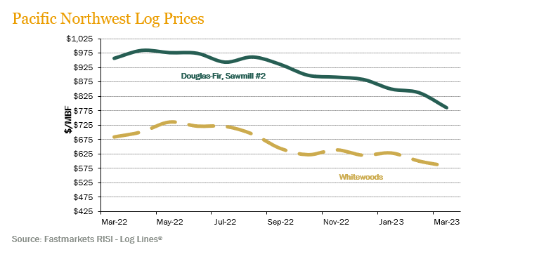 pnw-log-prices_1Q23