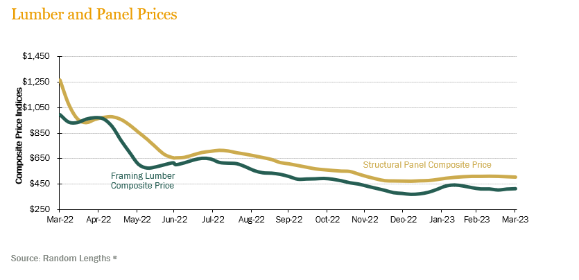 lumber-panel-prices_1Q23