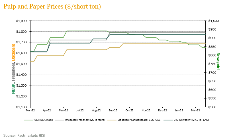 pulp-paper-prices_1Q23