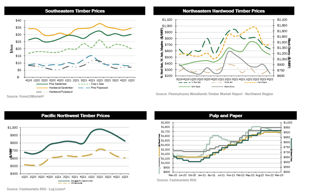 quarterly-dashboard-A_1Q23