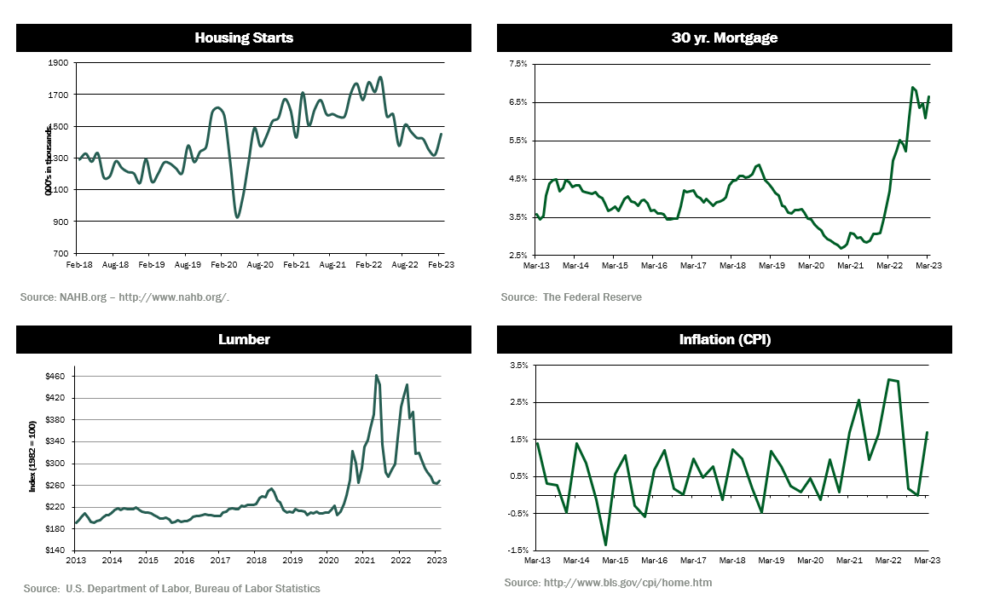 quarterly-dashboard-B_1Q23