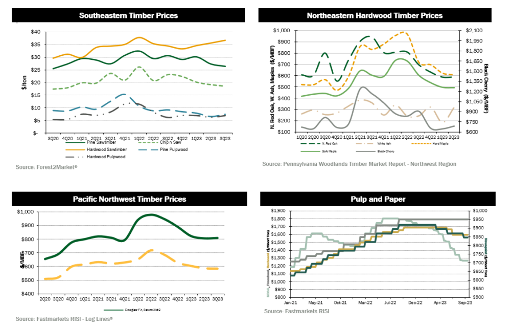 quarterly-dashboard1-3Q23