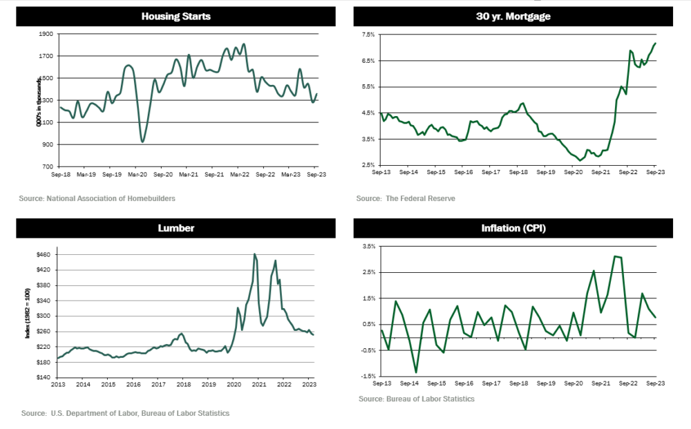 quarterly-dashboard2-3Q23