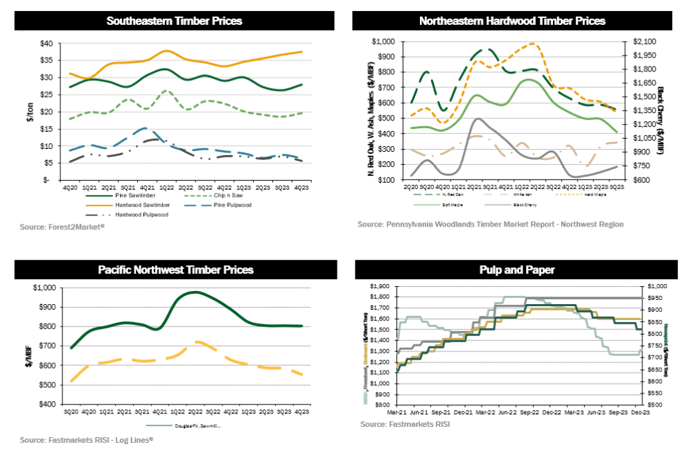 quarterly-dashboard1-4q23