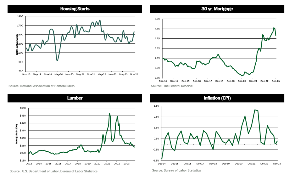 quarterly-dashboard2-4q23