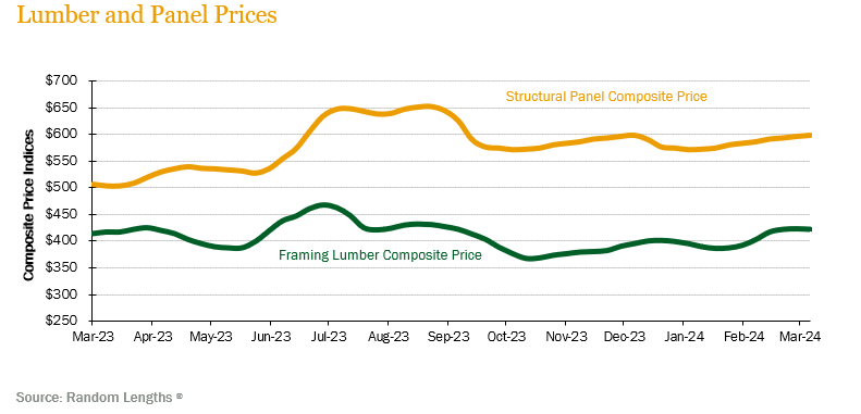 lumber-panel-prices1q24