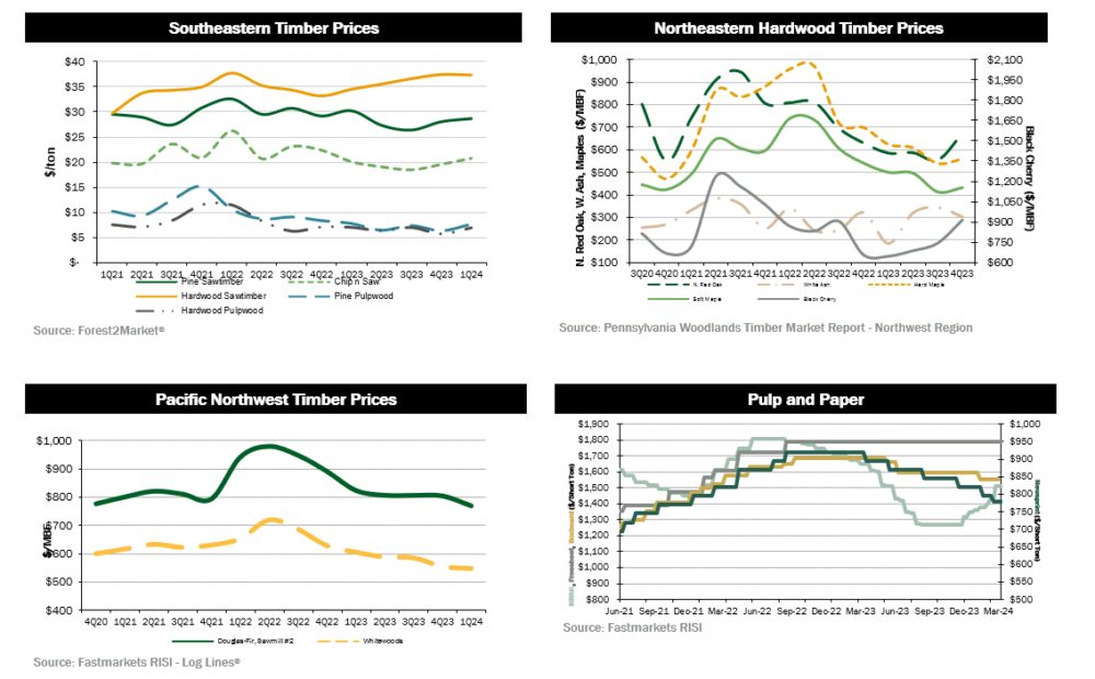 quarterly-dashboard1-1q24