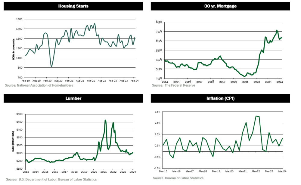 quarterly-dashboard2-1q24