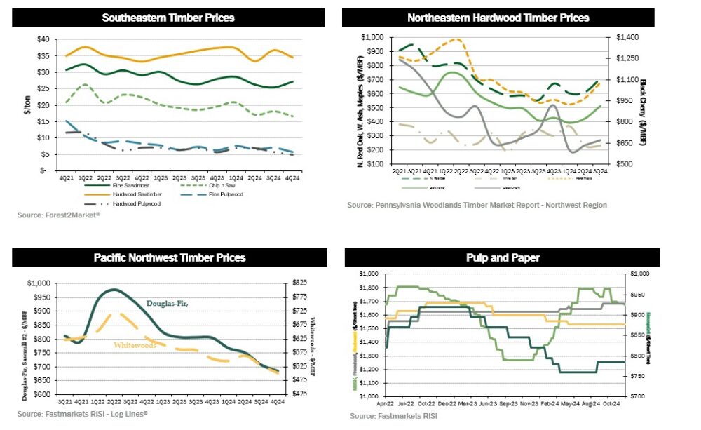 quarterly-dashboard1 4Q24