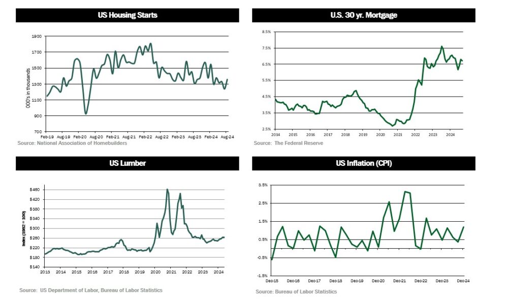 quarterly-dashboard2 4Q24
