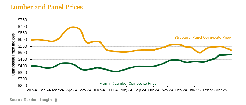 lumber-panel-prices-1q25