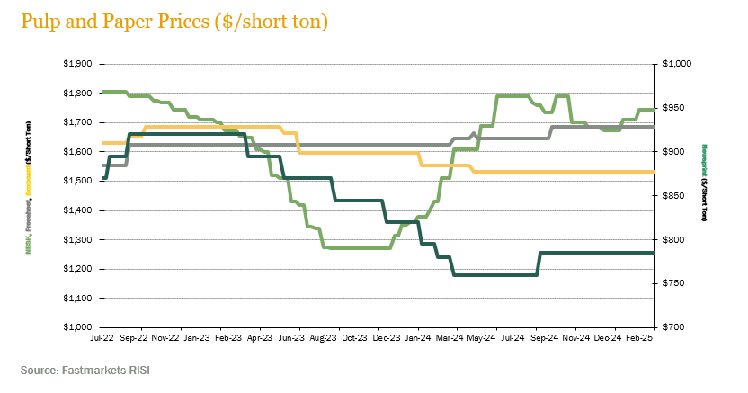pulp-paper-prices-1q25