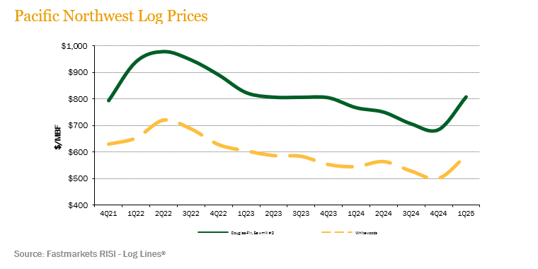 pw-log-prices-1q25