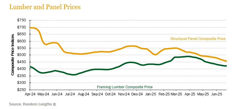 lumber-panel-prices-2q25