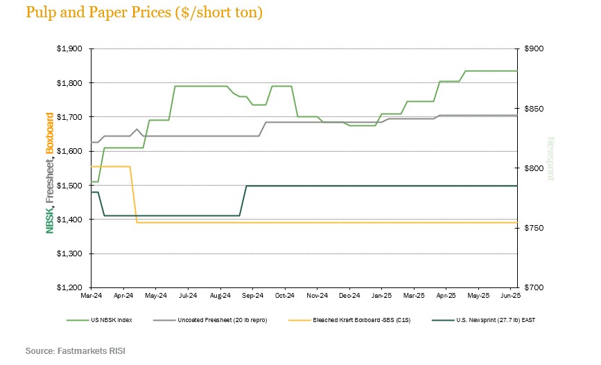 pulp-paper-prices-2q25