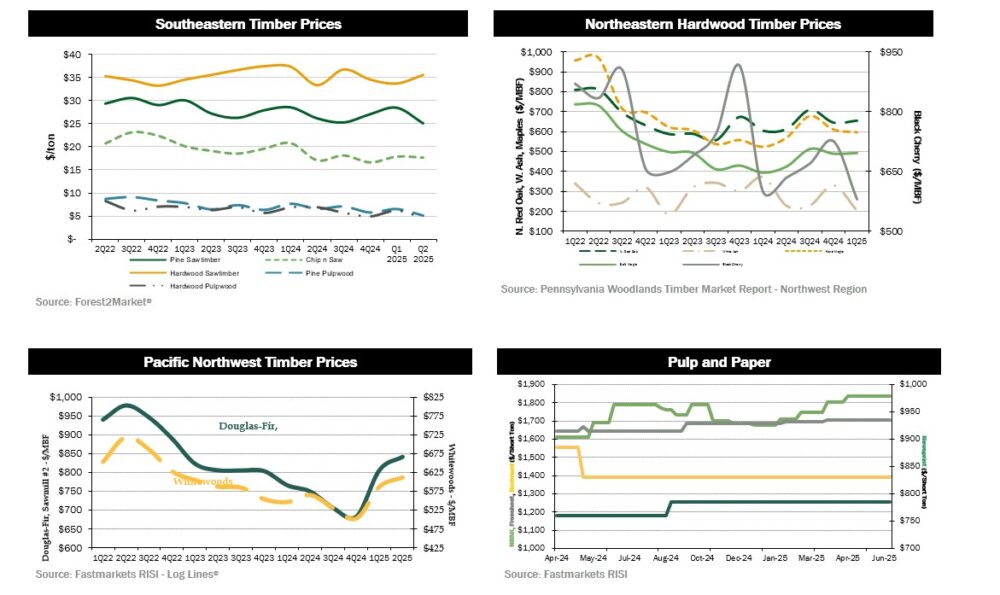 quarterly-dashboard1-2q25