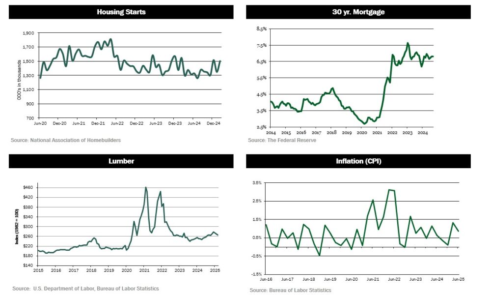 quarterly-dashboard2-2q25